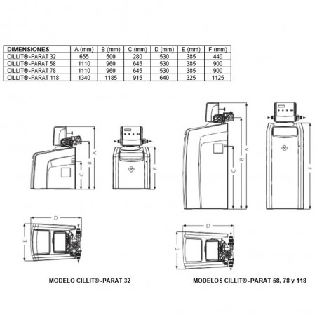 manual descalcificador cillit data parat 750